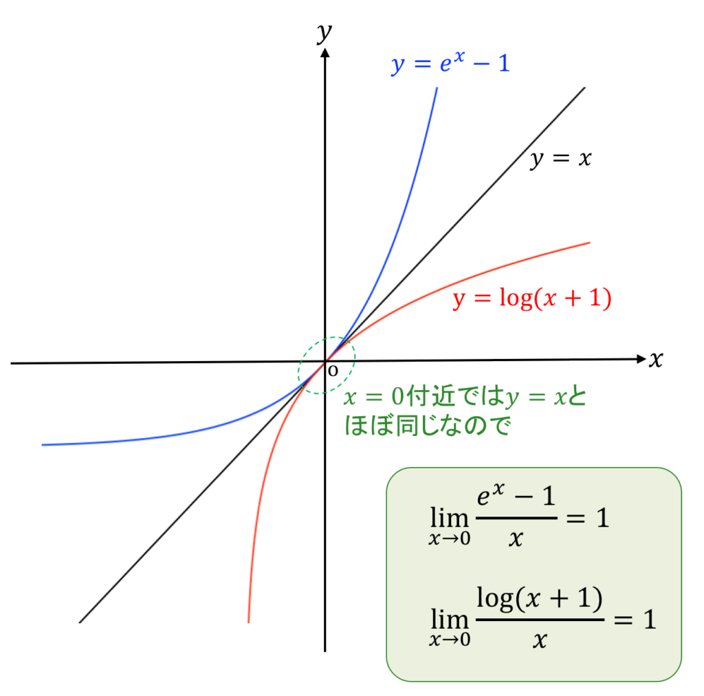 意外と知られていない数学小ネタ集 - ぷっちょのput your hands up!!
