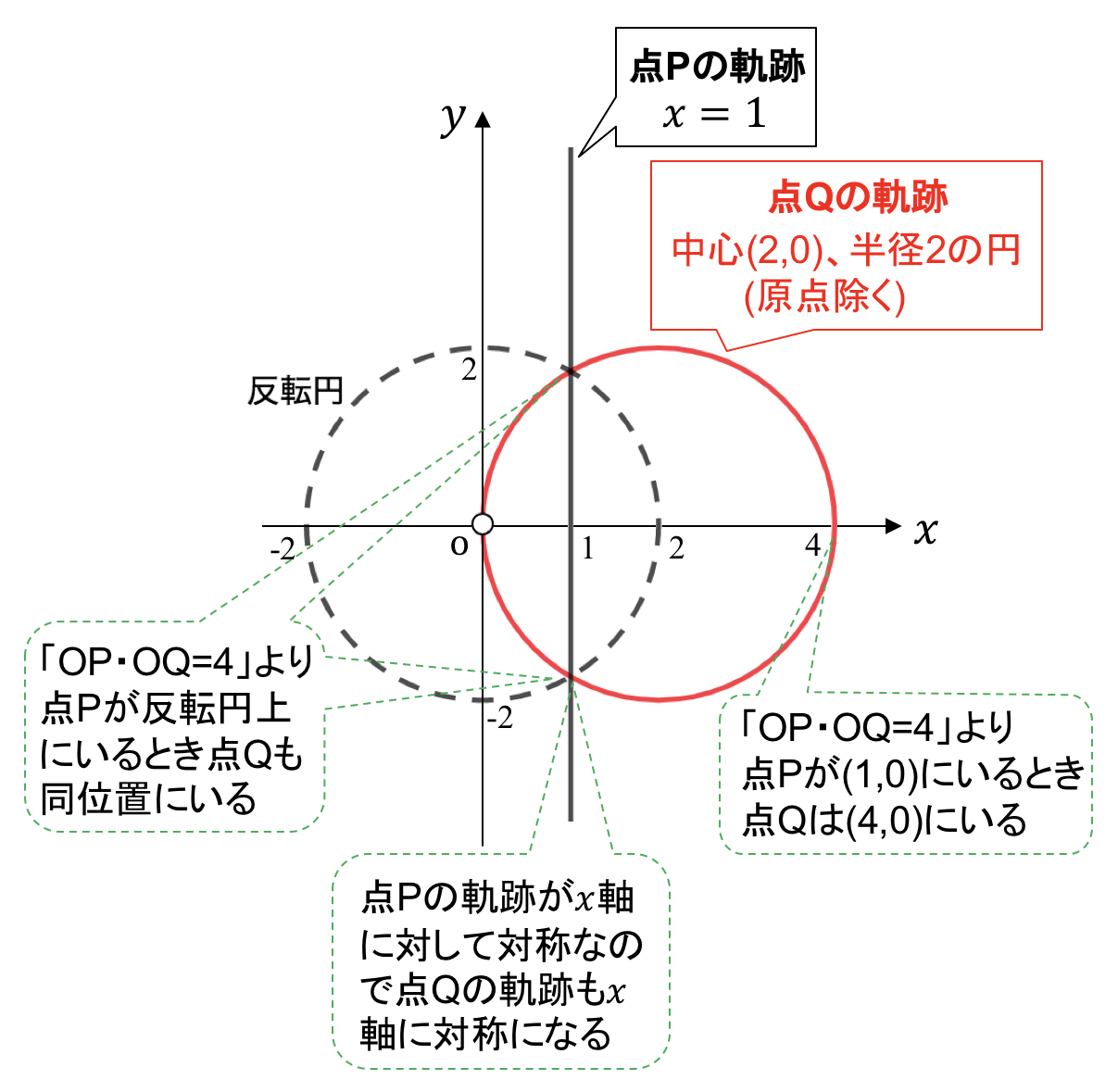 10000印刷√] ベクトル 反転 288561-ベクトル 向き 反転 - powerjpgazo