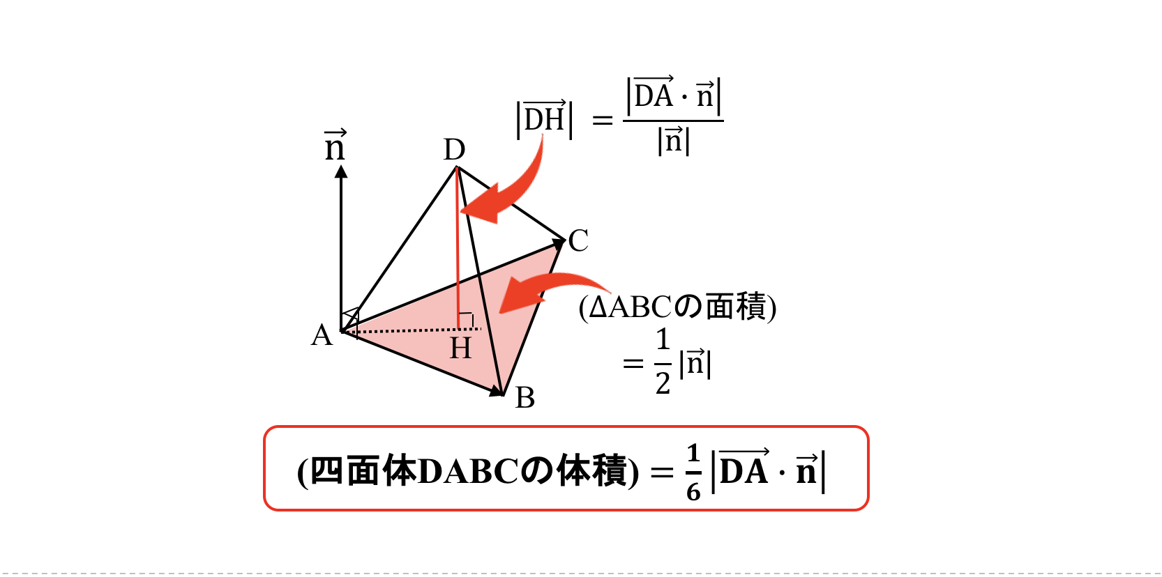 入試問題における外積の使い方と答案例 ぷっちょのput Your Hands Up 入試問題における外積の使い方と答案例 ぷっちょのput Your Hands Up
