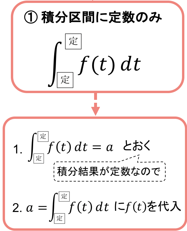 定積分関数の3パターンの解き方を解説 - ぷっちょのput your hands up!!